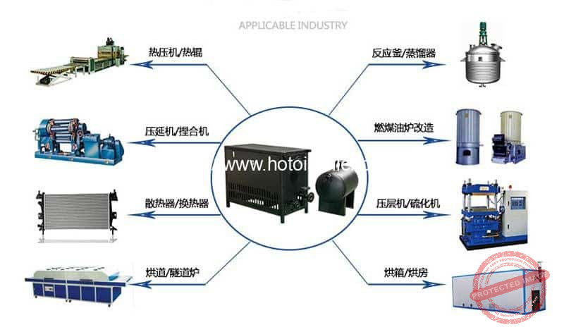 Electric-Heating-Thermal-Oil-Heater-Application